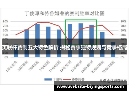 英联杯赛制五大特色解析 揭秘赛事独特规则与竞争格局