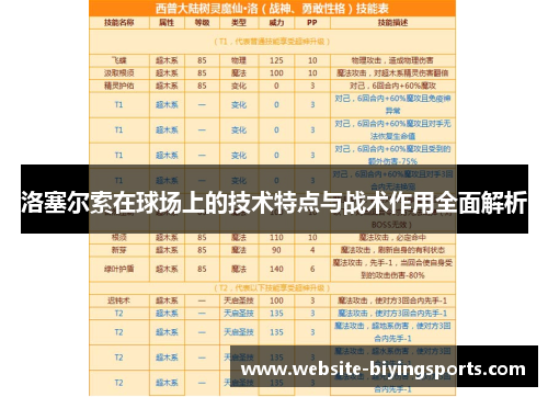 洛塞尔索在球场上的技术特点与战术作用全面解析 洛塞尔索在球场上的技术特点与战术作用全面解析