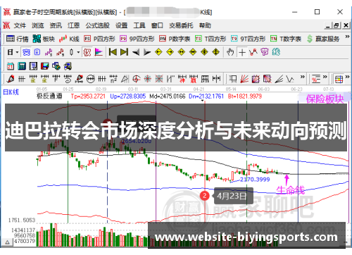 迪巴拉转会市场深度分析与未来动向预测