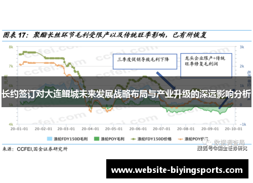 长约签订对大连鲲城未来发展战略布局与产业升级的深远影响分析