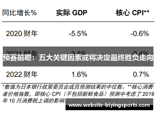 预赛前瞻：五大关键因素或将决定最终胜负走向